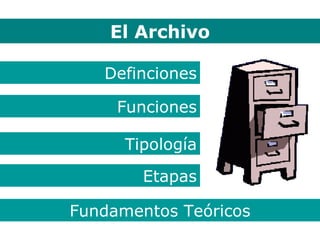 El Archivo El Archivo Definciones Funciones Tipología Etapas Fundamentos Teóricos 