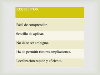 REQUISITOS:
Fácil de comprender.
Sencillo de aplicar.
No debe ser ambiguo.
Ha de permitir futuras ampliaciones.
Localización rápida y eficiente.
 