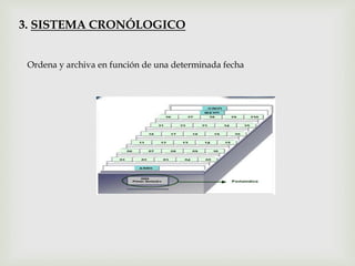 Ordena y archiva en función de una determinada fecha
3. SISTEMA CRONÓLOGICO
 