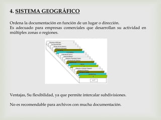 Ordena la documentación en función de un lugar o dirección.
Es adecuado para empresas comerciales que desarrollan su actividad en
múltiples zonas o regiones.
Ventajas, Su flexibilidad, ya que permite intercalar subdivisiones.
No es recomendable para archivos con mucha documentación.
4. SISTEMA GEOGRÁFICO
 