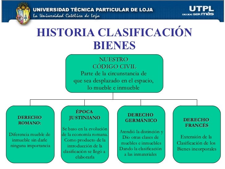 Derecho Civil Bienes