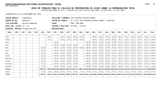 DIRECCION REGIONAL SECTORIAL DE EDUCACION - TACNA                                                                                                                                                Página:      178
Ruc :20325722941
                                 HOJA DE TRABAJO PARA EL CALCULO DE PREPARACION DE CLASE SOBRE LA REMUNERACION TOTAL
                                             CALCULO REALIZADO AL 30 %; Y AJUSTES DEL 16% A LOS D.U.090-1996, D.U.073-1997, D.U.011-1999

LIQUIDACION AL 31 DE DICIEMBRE DEL 2011

CODIGO MODULAR     : 1000494541                               APELLIDOS Y NOMBRES: JOVE CHIPANA PATRICIA MARIA
NUMERO DE DNI      : 00494541                                 CENTRO DE TRABAJO      : IE. 42113 JOSE ANTONIO ENCINAS FRANCO - HUAYTIRI
TIPO SERVIDOR      : Docente Nombrado                         CARGO                  : PROF. POR HORA
NIVEL MAG. ACTUAL: II - 24                                    PERIODO A ANALIZAR : 02/1991 - 12/2011
EXPEDIEN. PROCESO: Proceso N§ 4745                            OBSERVACIONES          :

   Meses    1991   1992   1993     1994    1995      1996      1997      1998     1999     2000     2001     2002     2003     2004     2005     2006     2007     2008     2009     2010      2011        Total



Enero                                                135.14              232.64   232.64   293.38   293.38            308.36   339.49   373.99   403.99   426.27   426.27   426.27   426.27     426.27     4,744.36

Febrero                                              135.14              232.64   232.64   293.38   293.38            308.36   339.49   373.99   403.99   426.27   426.27   426.27   426.27     426.27     4,744.36

Marzo                                                           180.28                                       308.36   308.36   339.49   373.99   403.99   426.27   426.27   426.27   426.27     426.27     4,045.82

Abril                                                           180.28   232.64   293.38   293.38            308.36   308.36   339.49   373.99   403.99   426.27   426.27   426.27   426.27     426.27     4,865.22

Mayo                                        135.14              180.28   232.64   293.38   293.38   293.38   308.36   339.49   360.49   394.99   415.54   426.27   426.27   426.27   426.27     426.27     5,378.42

Junio                                       135.14              180.28   232.64   293.38   293.38            308.36   339.49   360.49   394.99   415.54   426.27   426.27   426.27   426.27     426.27     5,085.04

Julio                                       135.14              180.28   232.64   293.38   293.38            308.36   339.49   360.49   394.99   415.54   426.27   426.27   426.27   426.27     426.27     5,085.04

Agosto                                      135.14              232.64   232.64   293.38   293.38            308.36   339.49   373.99   403.99   415.54   426.27   426.27   426.27   426.27     426.27     5,159.90

Setiembre                                   135.14              232.64   232.64   293.38   293.38            308.36   339.49   373.99   403.99   426.27   426.27   426.27   426.27   426.27     426.27     5,170.63

Octubre                                     135.14              232.64   232.64   293.38   293.38            308.36   339.49   373.99   403.99   426.27   426.27   426.27   426.27   426.27     426.27     5,170.63

Noviembre                                   135.14              232.64   232.64   293.38   293.38            308.36   339.49   373.99   403.99   426.27   426.27   426.27   426.27   426.27     426.27     5,170.63

Diciembre                                   135.14              232.64   232.64   293.38   293.38            308.36   339.49   373.99   403.99   426.27   426.27   426.27   426.27   426.27     426.27     5,170.63

Usuario                                   1,081.12   270.28 2,064.60 2,559.04 3,105.70 3,227.18     880.14 3,083.60 3,949.36 4,309.38 4,700.88 4,983.20 5,115.24 5,115.24 5,115.24 5,115.24   5,115.24 59,790.68

Essalud                                      97.30    24.33     185.81   230.31   279.51   290.45    79.21   277.52   277.52   277.52   277.52   277.52   277.52   277.52   277.52   277.52     277.52     4,471.77

TOTAL                                     1,178.42   294.61 2,250.41 2,789.35 3,385.21 3,517.63     959.35 3,361.12 4,226.88 4,586.90 4,978.40 5,260.72 5,392.76 5,392.76 5,392.76 5,392.76   5,392.76 64,262.45
 