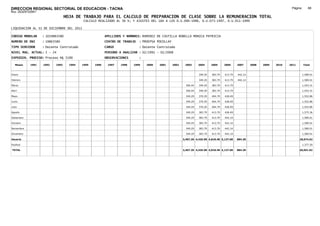 DIRECCION REGIONAL SECTORIAL DE EDUCACION - TACNA                                                                                                                            Página:       68
Ruc :20325722941
                                 HOJA DE TRABAJO PARA EL CALCULO DE PREPARACION DE CLASE SOBRE LA REMUNERACION TOTAL
                                           CALCULO REALIZADO AL 30 %; Y AJUSTES DEL 16% A LOS D.U.090-1996, D.U.073-1997, D.U.011-1999

LIQUIDACION AL 31 DE DICIEMBRE DEL 2011

CODIGO MODULAR     : 1019863580                         APELLIDOS Y NOMBRES: RAMIREZ DE CASTILLA ROBELLO MONICA PATRICIA
NUMERO DE DNI      : 19863580                           CENTRO DE TRABAJO   : PROEPSA POCOLLAY
TIPO SERVIDOR      : Docente Contratado                 CARGO               : Docente Contratado
NIVEL MAG. ACTUAL: I - 24                               PERIODO A ANALIZAR : 02/1991 - 02/2008
EXPEDIEN. PROCESO: Proceso N§ 5190                      OBSERVACIONES       :

   Meses    1991   1992   1993     1994   1995   1996    1997   1998    1999    2000   2001      2002    2003      2004     2005     2006     2007     2008   2009   2010   2011       Total



Enero                                                                                                              349.29   383.79   413.79   442.14                                   1,589.01

Febrero                                                                                                            349.29   383.79   413.79   442.14                                   1,589.01

Marzo                                                                                                     306.44   349.29   383.79   413.79                                            1,453.31

Abril                                                                                                     306.44   349.29   383.79   413.79                                            1,453.31

Mayo                                                                                                      349.29   370.29   404.79   428.49                                            1,552.86

Junio                                                                                                     349.29   370.29   404.79   428.49                                            1,552.86

Julio                                                                                                     349.29   370.29   404.79   428.49                                            1,552.86

Agosto                                                                                                    349.29   383.79   413.79   428.49                                            1,575.36

Setiembre                                                                                                 349.29   383.79   413.79   442.14                                            1,589.01

Octubre                                                                                                   349.29   383.79   413.79   442.14                                            1,589.01

Noviembre                                                                                                 349.29   383.79   413.79   442.14                                            1,589.01

Diciembre                                                                                                 349.29   383.79   413.79   442.14                                            1,589.01

Usuario                                                                                                 3,407.20 4,426.98 4,818.48 5,137.68   884.28                               18,674.62

Essalud                                                                                                                                                                                1,377.20

TOTAL                                                                                                   3,407.20 4,426.98 4,818.48 5,137.68   884.28                               20,051.82
 