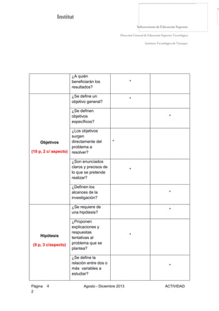 Institut
Página 4 Agosto - Diciembre 2013 ACTIVIDAD
2
¿A quién
beneficiarán los
resultados?
*
Objetivos
(10 p, 2 c/ aspecto)
¿Se define un
objetivo general?
*
¿Se definen
objetivos
específicos?
*
¿Los objetivos
surgen
directamente del
problema a
resolver?
*
¿Son enunciados
claros y precisos de
lo que se pretende
realizar?
*
¿Definen los
alcances de la
investigación?
*
Hipótesis
(9 p, 3 c/aspecto)
¿Se requiere de
una hipótesis?
*
¿Proponen
explicaciones y
respuestas
tentativas al
problema que se
plantea?
*
¿Se define la
relación entre dos o
más variables a
estudiar?
*
 