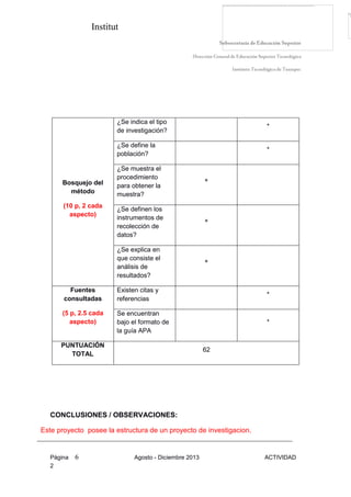 Institut
Página 6 Agosto - Diciembre 2013 ACTIVIDAD
2
Bosquejo del
método
(10 p, 2 cada
aspecto)
¿Se indica el tipo
de investigación?
*
¿Se define la
población?
*
¿Se muestra el
procedimiento
para obtener la
muestra?
*
¿Se definen los
instrumentos de
recolección de
datos?
*
¿Se explica en
que consiste el
análisis de
resultados?
*
Fuentes
consultadas
(5 p, 2.5 cada
aspecto)
Existen citas y
referencias
*
Se encuentran
bajo el formato de
la guía APA
*
PUNTUACIÓN
TOTAL
62
CONCLUSIONES / OBSERVACIONES:
Este proyecto posee la estructura de un proyecto de investigacion.
 