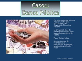 En nuestro ejemplo vamos a
mostrar una tabla de
amortización de la
Corporación Financiera
Nacional
La CFN para la línea de
crédito para vivienda tiene
las siguientes políticas de
crédito:
Plazo: Hasta 15 años
Destino: Compra de
vivienda nueva,
construcción, ampliación,
terminación y vivienda
usada

"HCD P-12 MONICA MARISCAL

 