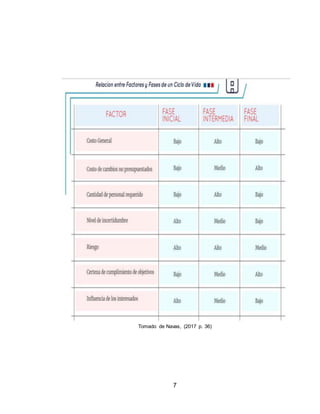 7
Tomado de Navas, (2017 p. 36)
 