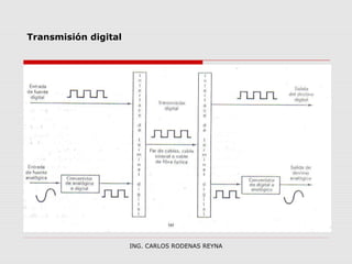 Transmisión digital 
ING. CARLOS RODENAS REYNA 
 