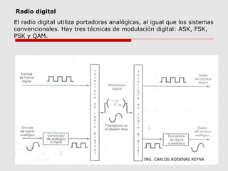 Radio digital 
El radio digital utiliza portadoras analógicas, al igual que los sistemas 
convencionales. Hay tres técnicas de modulación digital: ASK, FSK, 
PSK y QAM. 
ING. CARLOS RODENAS REYNA 
 