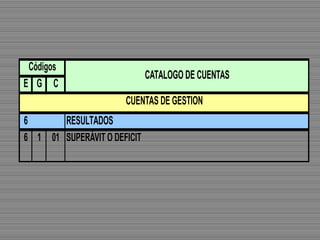 E G C
6 RESULTADOS
6 1 01 SUPERÁVIT O DEFICIT
CUENTAS DE GESTION
Códigos
CATALOGO DE CUENTAS
 