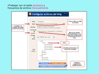 Trabajar con el  estilo  jerarquía  y  frecuencia de archivo  mensualmente 