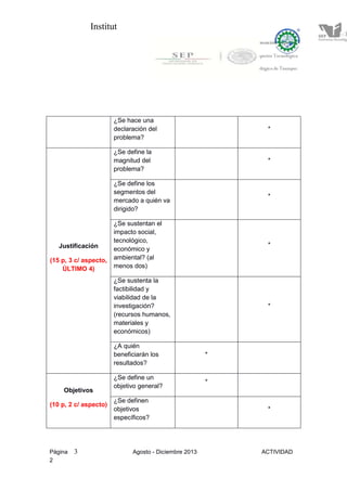 Institut
Página 3 Agosto - Diciembre 2013 ACTIVIDAD
2
¿Se hace una
declaración del
problema?
*
Justificación
(15 p, 3 c/ aspecto,
ÚLTIMO 4)
¿Se define la
magnitud del
problema?
*
¿Se define los
segmentos del
mercado a quién va
dirigido?
*
¿Se sustentan el
impacto social,
tecnológico,
económico y
ambiental? (al
menos dos)
*
¿Se sustenta la
factibilidad y
viabilidad de la
investigación?
(recursos humanos,
materiales y
económicos)
*
¿A quién
beneficiarán los
resultados?
*
Objetivos
(10 p, 2 c/ aspecto)
¿Se define un
objetivo general?
*
¿Se definen
objetivos
específicos?
*
 