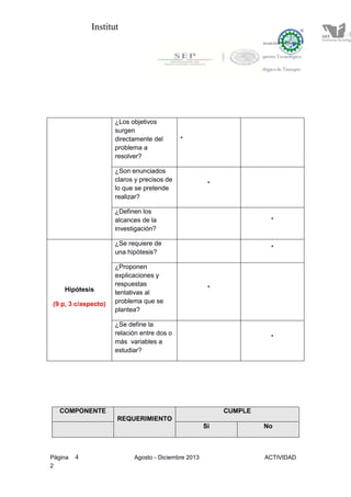 Institut
Página 4 Agosto - Diciembre 2013 ACTIVIDAD
2
¿Los objetivos
surgen
directamente del
problema a
resolver?
*
¿Son enunciados
claros y precisos de
lo que se pretende
realizar?
*
¿Definen los
alcances de la
investigación?
*
Hipótesis
(9 p, 3 c/aspecto)
¿Se requiere de
una hipótesis?
*
¿Proponen
explicaciones y
respuestas
tentativas al
problema que se
plantea?
*
¿Se define la
relación entre dos o
más variables a
estudiar?
*
COMPONENTE
REQUERIMIENTO
CUMPLE
Si No
 