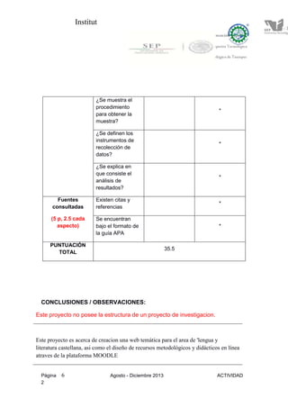Institut
Página 6 Agosto - Diciembre 2013 ACTIVIDAD
2
¿Se muestra el
procedimiento
para obtener la
muestra?
*
¿Se definen los
instrumentos de
recolección de
datos?
*
¿Se explica en
que consiste el
análisis de
resultados?
*
Fuentes
consultadas
(5 p, 2.5 cada
aspecto)
Existen citas y
referencias
*
Se encuentran
bajo el formato de
la guía APA
*
PUNTUACIÓN
TOTAL
35.5
CONCLUSIONES / OBSERVACIONES:
Este proyecto no posee la estructura de un proyecto de investigacion.
Este proyecto es acerca de creacion una web temática para el area de 'lengua y
literatura castellana, asi como el diseño de recursos metodológicos y didácticos en línea
atraves de la plataforma MOODLE
 