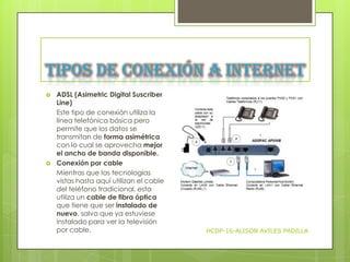 Tipos de conexión a Internet




ADSL (Asimetric Digital Suscriber
Line)
Este tipo de conexión utiliza la
línea telefónica básica pero
permite que los datos se
transmitan de forma asimétrica
con lo cual se aprovecha mejor
el ancho de banda disponible.
Conexión por cable
Mientras que las tecnologías
vistas hasta aquí utilizan el cable
del teléfono tradicional, esta
utiliza un cable de fibra óptica
que tiene que ser instalado de
nuevo, salvo que ya estuviese
instalado para ver la televisión
por cable.

HCDP-16-ALISON AVILES PADILLA

 