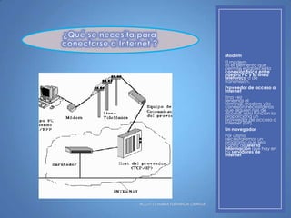 Modem
El modem
es el elemento que
permite establecer la
conexión física entre
nuestro PC y la línea
teléfonica o de
transmisión.
Proveedor de acceso a
Internet
Una vez
tenemos el
terminal, modem y la
conexión necesitamos
que alguien nos de
acceso, esta función la
proporciona un
proveedor de acceso a
Internet (ISP).
Un navegador
Por último
necesitaremos un
programa que sea
capaz de leer la
información que hay en
los servidores de
Internet

HCD P-12 MARIA FERNANDA GRANJA

 