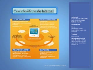 Universal.
Internet está extendida
prácticamente por
todo el mundo.

Fácil de usar.
No es
necesario saber
informática para usar
Internet.
Variada.
En Internet
se puede encontrar
casi de todo, y si hay
algo útil que falte, el
que se dé cuenta se
hará rico.

HCD P-12 MARIA FERNANDA GRANJA

 
