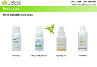 Otros productos de la gama: 
PreventAge Lifting Lip & Eye Cream RepairAge 1.0 StretchMark 
Productos 
ONE TEAM - ONE MISSION 100% It Works Diamond’s Team  