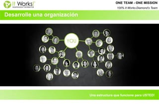 Desarrolle una organización 
Una estructura que funcione para USTED! 
ONE TEAM - ONE MISSION 
100% It Works Diamond’s Team  