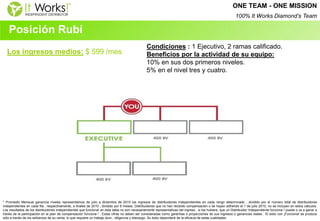 Posición Rubí 
* Promedio Mensual ganancia niveles representativos de julio a diciembre de 2010 los ingresos de distribuidores independientes en cada rango determinado , dividido por el número total de distribuidores independientes en cada fila , respectivamente, a finales de 2010 , dividido por 6 meses. Distribuidores que no han recibido compensación o se hayan adherido el 1 de julio 2010, no se incluyen en estos cálculos. Los resultados de los distribuidores independientes que funciona! en esta tabla no son necesariamente representativas del ingreso , si los hubiere, que un Distribuidor Independiente funciona ! puede o va a ganar a través de la participación en el plan de compensación funciona ! . Estas cifras no deben ser consideradas como garantías o proyecciones de sus ingresos o ganancias reales . El éxito con ¡Funciona! se produce sólo a través de los esfuerzos de su venta, lo que requiere un trabajo duro , diligencia y liderazgo. Su éxito dependerá de la eficacia de estas cualidades. 
Los ingresos medios: $ 599 /mes 
Condiciones : 1 Ejecutivo, 2 ramas calificado. 
Beneficios por la actividad de su equipo: 
10% en sus dos primeros niveles. 
5% en el nivel tres y cuatro. 
ONE TEAM - ONE MISSION 100% It Works Diamond’s Team  