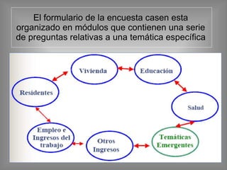 El formulario de la encuesta casen esta
organizado en módulos que contienen una serie
de preguntas relativas a una temática específica
 