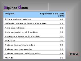 algunos datos
UNICEF
 