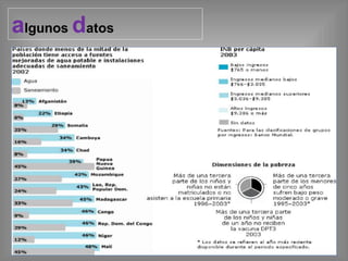 algunos datos
 