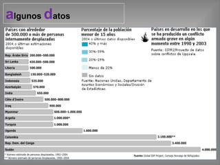 algunos datos
 
