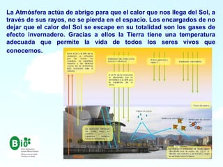 6
6
La Atmósfera actúa de abrigo para que el calor que nos llega del Sol, a
través de sus rayos, no se pierda en el espacio. Los encargados de no
dejar que el calor del Sol se escape en su totalidad son los gases de
efecto invernadero. Gracias a ellos la Tierra tiene una temperatura
adecuada que permite la vida de todos los seres vivos que
conocemos.
 