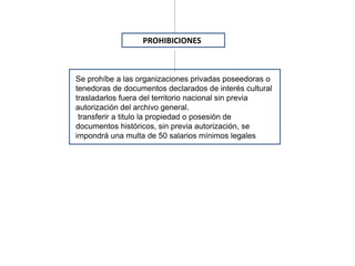 PROHIBICIONES
Se prohíbe a las organizaciones privadas poseedoras o
tenedoras de documentos declarados de interés cultural
trasladarlos fuera del territorio nacional sin previa
autorización del archivo general.
transferir a titulo la propiedad o posesión de
documentos históricos, sin previa autorización, se
impondrá una multa de 50 salarios mínimos legales
 