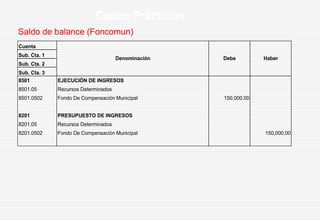 Saldo de balance (Foncomun)
Casos Prácticos
Cuenta
Sub. Cta. 1
Sub. Cta. 2
Sub. Cta. 3
8501 EJECUCIÓN DE INGRESOS
8501.05 Recursos Determinados
8501.0502 Fondo De Compensación Municipal 150,000.00
8201 PRESUPUESTO DE INGRESOS
8201.05 Recursos Determinados
8201.0502 Fondo De Compensación Municipal 150,000.00
Denominación Debe Haber
 