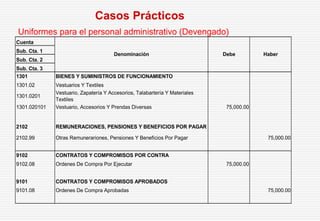 Uniformes para el personal administrativo (Devengado)
Casos Prácticos
Cuenta
Sub. Cta. 1
Sub. Cta. 2
Sub. Cta. 3
1301 BIENES Y SUMINISTROS DE FUNCIONAMIENTO
1301.02 Vestuarios Y Textiles
1301.0201
Vestuario, Zapatería Y Accesorios, Talabartería Y Materiales
Textiles
1301.020101 Vestuario, Accesorios Y Prendas Diversas 75,000.00
2102 REMUNERACIONES, PENSIONES Y BENEFICIOS POR PAGAR
2102.99 Otras Remunerariones, Pensiones Y Beneficios Por Pagar 75,000.00
9102 CONTRATOS Y COMPROMISOS POR CONTRA
9102.08 Ordenes De Compra Por Ejecutar 75,000.00
9101 CONTRATOS Y COMPROMISOS APROBADOS
9101.08 Ordenes De Compra Aprobadas 75,000.00
Denominación Debe Haber
 