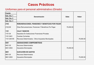 Uniformes para el personal administrativo (Girado)
Casos Prácticos
Cuenta
Sub. Cta. 1
Sub. Cta. 2
Sub. Cta. 3
2102 REMUNERACIONES, PENSIONES Y BENEFICIOS POR PAGAR
2102.99 Otras Remunerariones, Pensiones Y Beneficios Por Pagar 75,000.00
1101 CAJA Y BANCOS
1101.04 Depósitos En Instituciones Financieras Privadas
1101.0401 Cuentas Corrientes
1101.040105 Recursos Determinados - Otros Impuestos Municipales 75,000.00
8401 ASIGNACIONES COMPROMETIDAS
8401.05 Recursos Determinados
8401.0503 Impuestos Municipales 75,000.00
8601 EJECUCIÓN DE GASTOS
8601.05 Recursos Determinados
8601.0503 Impuestos Municipales 75,000.00
Denominación Debe Haber
 