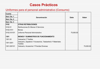 Uniformes para el personal administrativo (Consumo)
Casos Prácticos
Cuenta
Sub. Cta. 1
Sub. Cta. 2
Sub. Cta. 3
5102 OTRAS RETRIBUCIONES
5102.01 Retribuciones En Bienes O Servicios
5102.0101 Bienes
5102.010101 Uniforme Personal Administrativo 75,000.00
1301 BIENES Y SUMINISTROS DE FUNCIONAMIENTO
1301.02 Vestuarios Y Textiles
1301.0201
Vestuario, Zapatería Y Accesorios, Talabartería Y Materiales
Textiles
1301.020101 Vestuario, Accesorios Y Prendas Diversas 75,000.00
Denominación Debe Haber
 