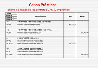 Registro de gastos de los contratos CAS (Compromiso)
Casos Prácticos
Cuenta
Sub. Cta. 1
Sub. Cta. 2
Sub. Cta. 3
9101 CONTRATOS Y COMPROMISOS APROBADOS
9101.09 Ordenes De Servicio Aprobadas 80,000.00
9102 CONTRATOS Y COMPROMISOS POR CONTRA
9102.09 Ordenes De Servicio Por Ejecutar 80,000.00
8301 PRESUPUESTO DE GASTOS
8301.02 Recursos Directamente Recaudados
8301.0201 Recursos Directamente Recaudados 80,000.00
8401 ASIGNACIONES COMPROMETIDAS
8401.02 Recursos Directamente Recaudados
8401.0201 Recursos Directmente Recaudados 80,000.00
Debe HaberDenominación
 