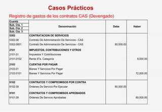 Registro de gastos de los contratos CAS (Devengado)
Casos Prácticos
Cuenta
Sub. Cta. 1
Sub. Cta. 2
Sub. Cta. 3
5302 CONTRATACION DE SERVICIOS
5302.08 Contrato De Administración De Servicios - CAS
5302.0801 Contrato De Administración De Servicios - CAS 80,000.00
2101 IMPUESTOS, CONTRIBUCIONES Y OTROS
2101.01 Impuestos Y Contribuciones
2101.0102 Renta 4Ta. Categoría 8,000.00
2103 CUENTAS POR PAGAR
2103.01 Bienes Y Servicios Por Pagar
2103.0101 Bienes Y Servicios Por Pagar 72,000.00
9102 CONTRATOS Y COMPROMISOS POR CONTRA
9102.09 Ordenes De Servicio Por Ejecutar 80,000.00
9101 CONTRATOS Y COMPROMISOS APROBADOS
9101.09 Ordenes De Servicio Aprobadas 80,000.00
Debe HaberDenominación
 