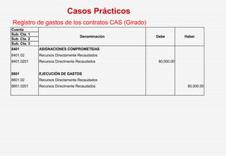 Registro de gastos de los contratos CAS (Girado)
Casos Prácticos
Cuenta
Sub. Cta. 1
Sub. Cta. 2
Sub. Cta. 3
8401 ASIGNACIONES COMPROMETIDAS
8401.02 Recursos Directamente Recaudados
8401.0201 Recursos Directmente Recaudados 80,000.00
8601 EJECUCIÓN DE GASTOS
8601.02 Recursos Directamente Recaudados
8601.0201 Recursos Directmente Recaudados 80,000.00
Debe HaberDenominación
 
