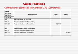 Contribuciones sociales de los Contratos CAS (Compromiso)
Casos Prácticos
Cuenta
Sub. Cta. 1
Sub. Cta. 2
Sub. Cta. 3
8301 PRESUPUESTO DE GASTOS
8301.02 Recursos Directamente Recaudados
8301.0201 Recursos Directamente Recaudados 8,000.00
8401 ASIGNACIONES COMPROMETIDAS
8401.02 Recursos Directamente Recaudados
8401.0201 Recursos Directmente Recaudados 8,000.00
Denominación Debe Haber
 