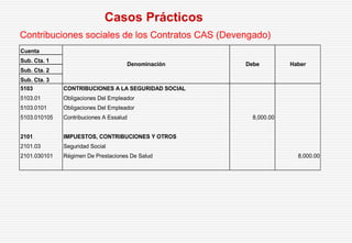 Contribuciones sociales de los Contratos CAS (Devengado)
Casos Prácticos
Cuenta
Sub. Cta. 1
Sub. Cta. 2
Sub. Cta. 3
5103 CONTRIBUCIONES A LA SEGURIDAD SOCIAL
5103.01 Obligaciones Del Empleador
5103.0101 Obligaciones Del Empleador
5103.010105 Contribuciones A Essalud 8,000.00
2101 IMPUESTOS, CONTRIBUCIONES Y OTROS
2101.03 Seguridad Social
2101.030101 Régimen De Prestaciones De Salud 8,000.00
Denominación Debe Haber
 