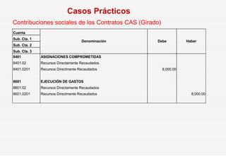 Contribuciones sociales de los Contratos CAS (Girado)
Casos Prácticos
Cuenta
Sub. Cta. 1
Sub. Cta. 2
Sub. Cta. 3
8401 ASIGNACIONES COMPROMETIDAS
8401.02 Recursos Directamente Recaudados
8401.0201 Recursos Directmente Recaudados 8,000.00
8601 EJECUCIÓN DE GASTOS
8601.02 Recursos Directamente Recaudados
8601.0201 Recursos Directmente Recaudados 8,000.00
Denominación Debe Haber
 