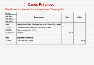 Beneficios sociales de los trabajadores (Devengado)
Casos Prácticos
Cuenta
Sub. Cta. 1
Sub. Cta. 2
Sub. Cta. 3
2102 REMUNERACIONES, PENSIONES Y BENEFICIOS POR PAGAR
2102.03 Compensación Por Tiempo De Servicios Por Pagar
2102.0301 Régimen Laboral DL. Nº 276
2102.030101 Principal 7,500.00
2103 CUENTAS POR PAGAR
2103.99 Otros Gastos Por Pagar 7,500.00
Denominación Debe Haber
 