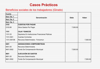 Beneficios sociales de los trabajadores (Girado)
Casos Prácticos
Cuenta
Sub. Cta. 1
Sub. Cta. 2
Sub. Cta. 3
2103 CUENTAS POR PAGAR
2103.99 Otros Gastos Por Pagar 7,500.00
1101 CAJA Y BANCOS
1101.03 Depósitos En Instituciones Financieras Públicas
1101.0301 Cuentas Corrientes
1101.030108 Recursos Determinados - Foncomun 7,500.00
8401 ASIGNACIONES COMPROMETIDAS
8401.05 Recursos Determinados
8401.0502 Fondo De Compensación Municipal 7,500.00
8601 EJECUCIÓN DE GASTOS
8601.05 Recursos Determinados
8601.0502 Fondo De Compensación Municipal 7,500.00
Denominación Debe Haber
 