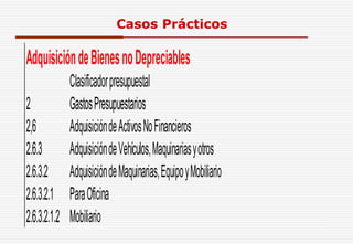AdquisicióndeBienesnoDepreciables
Clasificadorpresupuestal
2 GastosPresupuestarios
2,6 AdquisicióndeActivosNoFinancieros
2.6.3 AdquisicióndeVehículos,Maquinariasyotros
2.6.3.2 AdquisicióndeMaquinarias,EquipoyMobiliario
2.6.3.2.1 ParaOficina
2.6.3.2.1.2 Mobiliario
Casos Prácticos
 