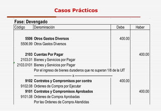 Fase: Devengado
Código Denominación Debe Haber
5506 Otros Gastos Diversos 400.00
5506.99 Otros Gastos Diversos
2103 Cuentas Por Pagar 400.00
2103.01 Bienes y Servicios por Pagar
2103.0101 Bienes y Servicios por Pagar
Por el ingreso de bienes duraderos que no superan 1/8 de la UIT
------------------------------------- x -------------------------------------
9102 Contratos y Compromisos por contra 400.00
9102.08 Ordenes de Compra por Ejecutar
9101 Contratos y Compromisos Aprobados 400.00
9101.08 Ordenes de Compra Aprobadas
Por las Ordenes de Compra Atendidas
Casos Prácticos
 
