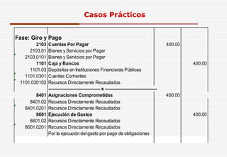 Fase: Giro y Pago
2103 Cuentas Por Pagar 400.00
2103.01 Bienes y Servicios por Pagar
2103.0101 Bienes y Servicios por Pagar
1101 Caja y Bancos 400.00
1101.03 Depósitos en Instituciones Financieras Públicas
1101.0301 Cuentas Corrientes
1101.030102 Recursos Directamente Recaudados
------------------------------------- x -------------------------------------
8401 400.00
8401.02 Recursos Directamente Recaudados
8401.0201 Recursos Directamente Recaudados
8601 Ejecución de Gastos 400.00
8601.02 Recursos Directamente Recaudados
8601.0201 Recursos Directamente Recaudados
Por la ejecución del gasto por pago de obligaciones
Asignaciones Comprometidas
Casos Prácticos
 
