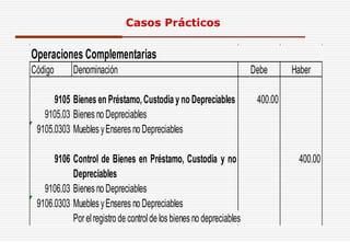 Operaciones Complementarias
Código Denominación Debe Haber
9105 400.00
9105.03 Bienes no Depreciables
9105.0303 Muebles yEnseres no Depreciables
9106 400.00
9106.03 Bienes no Depreciables
9106.0303 Muebles yEnseres no Depreciables
Porelregistro de controlde los bienes no depreciables
Bienes en Préstamo,Custodia y no Depreciables
Control de Bienes en Préstamo, Custodia y no
Depreciables
Casos Prácticos
 