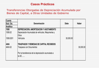 Transferencias Otorgadas de Depreciación Acumulada por
Bienes de Capital, a Otras Unidades de Gobierno
Cuenta
Sub. Cta.
Analitica
1508 DEPRECIACION, AMORTIZACION Y AGOTAMIENTO
1508.02 Depreciación Acumulada de vehículos, Maquinarias y
Otros
1508.0201 Vehículos 30,000.00
4404 TRASPASOS Y REMESAS DE CAPITAL RECIBIDOS
4404.02 Traspasos con Documentos 30,000.00
Por la transferencia de la depreciación acumulada a
la UE……
Denominación Debe Haber
Casos Prácticos
Casos Prácticos
 
