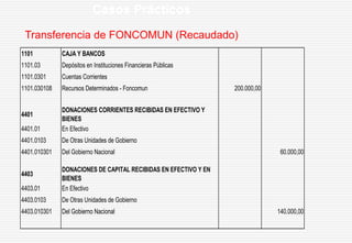 Transferencia de FONCOMUN (Recaudado)
1101 CAJA Y BANCOS
1101.03 Depósitos en Instituciones Financieras Públicas
1101.0301 Cuentas Corrientes
1101.030108 Recursos Determinados - Foncomun 200.000,00
4401
DONACIONES CORRIENTES RECIBIDAS EN EFECTIVO Y
BIENES
4401.01 En Efectivo
4401.0103 De Otras Unidades de Gobierno
4401.010301 Del Gobierno Nacional 60.000,00
4403
DONACIONES DE CAPITAL RECIBIDAS EN EFECTIVO Y EN
BIENES
4403.01 En Efectivo
4403.0103 De Otras Unidades de Gobierno
4403.010301 Del Gobierno Nacional 140.000,00
Casos Prácticos
 