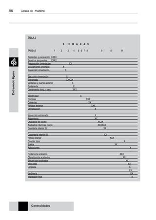 96 	 Casas de madera
Entramadoligero
TABLA 2
			 S E M A N A S
TAREAS 	 	 1 2 3 4 5 6 7 8 	 9 	 10 	 11
Replanteo y excavación	 XXXX
Servicios temporales	 XXXX
Preparación cimentación 	 XX
Saneamiento enterrado		 X
Inspección cimentación		 X
Ejecución cimentación		 X	
Entramado			 XXXXX
Ventanas y puertas exterior	 X
Fontanería			 X
Cerramiento horiz. y vert.		 XXX
Electricidad				 X
Cornisas					 XXX
Cubiertas					 XX
Pinturas exterior				 XXX
Climatización				 X
Inspección entramado				 X
Aislamiento					 XX
Chapados de piedra					 XXXX
Acabados interiores muros				 XXXXXX	
Capinteria interior (I)					 XX
Carpintería interior (II)					 XX
Pintura interior					 XXX
Counter tops							 X
Suelos							 XX
Aplicaciones							 X
Fontanería acabados						 XXX
Climatización acabados							 XX
Electricidad acabados							 XX
Moquetas								 XX
Limpieza								 X
								 XX
Jardinería								 XX
Inspección final							 X
Generalidades
 