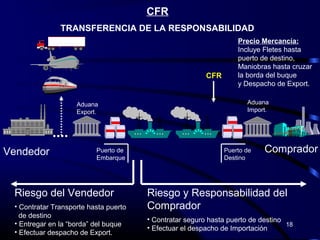 CFR
               TRANSFERENCIA DE LA RESPONSABILIDAD
                                                                   Precio Mercancía:
                                                                   Incluye Fletes hasta
                                                                   puerto de destino,
                                                                   Maniobras hasta cruzar
                                                         CFR       la borda del buque
                                                                   y Despacho de Export.

                    Aduana                                            Aduana
                    Export.                                           Import.




Vendedor                  Puerto de                            Puerto de   Comprador
                          Embarque                             Destino




 Riesgo del Vendedor                   Riesgo y Responsabilidad del
 • Contratar Transporte hasta puerto   Comprador
   de destino
                                       • Contratar seguro hasta puerto de destino
 • Entregar en la “borda” del buque                                               18
                                       • Efectuar el despacho de Importación
 • Efectuar despacho de Export.
 
